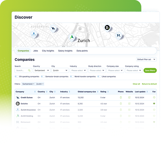 abroadify.me discovery